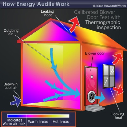home energy audit 4 GO GREEN TIP #66: Spring Green Your Home